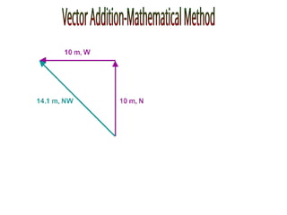 Gen Phy 1 - Lesson 2 - Vectors & Vector Addition.ppt