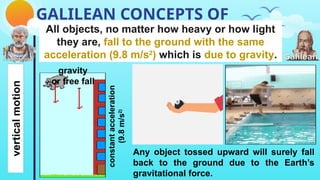 GALILEAN CONCEPTS OF
MOTION
Aristotelian Galilean
vertical
motion
All objects, no matter how heavy or how light
they are, fall to the ground with the same
acceleration (9.8 m/s2
) which is due to gravity.
gravity
or free fall
constant
acceleration
(9.8
m/s
2)
Any object tossed upward will surely fall
back to the ground due to the Earth’s
gravitational force.
 