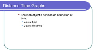 Distance-Time Graphs
 Show an object’s position as a function of
time.
 x-axis: time
 y-axis: distance
 