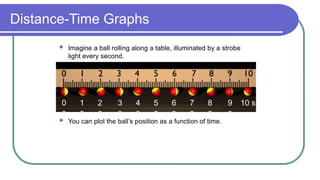 Distance-Time Graphs
 Imagine a ball rolling along a table, illuminated by a strobe
light every second.
 You can plot the ball’s position as a function of time.
0
s
1
s
2
s
3
s
4
s
5
s
6
s
7
s
8
s
9
s
10 s
 