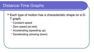Distance-Time Graphs
Each type of motion has a characteristic shape on a D-
T graph.
Constant speed
Zero speed (at rest)
Accelerating (speeding up)
Decelerating (slowing down)
 