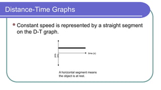 Distance-Time Graphs
Constant speed is represented by a straight segment
on the D-T graph.
time (s)
pos.
(m)
A horizontal segment means
the object is at rest.
 