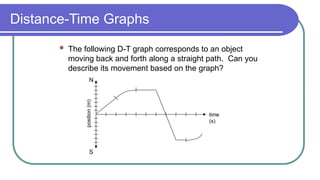 Distance-Time Graphs
 The following D-T graph corresponds to an object
moving back and forth along a straight path. Can you
describe its movement based on the graph?
time
(s)
position
(m)
N
S
 