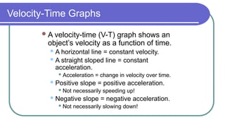 Velocity-Time Graphs
A velocity-time (V-T) graph shows an
object’s velocity as a function of time.
A horizontal line = constant velocity.
A straight sloped line = constant
acceleration.
 Acceleration = change in velocity over time.
Positive slope = positive acceleration.
 Not necessarily speeding up!
Negative slope = negative acceleration.
 Not necessarily slowing down!
 