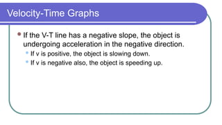 Velocity-Time Graphs
If the V-T line has a negative slope, the object is
undergoing acceleration in the negative direction.
If v is positive, the object is slowing down.
If v is negative also, the object is speeding up.
 
