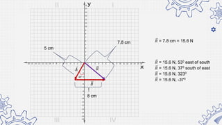 5 cm
𝐴
𝐵
200
8 cm
𝑅
𝑅 = 7.8 cm = 15.6 N
𝑅 = 15.6 N, 530 east of south
𝑅 = 15.6 N, 370 south of east
𝑅 = 15.6 N, 3230
𝑅 = 15.6 N, -370
7.8 cm
 