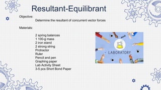 Resultant-Equilibrant
Objective:
Determine the resultant of concurrent vector forces
Materials:
2 spring balances
1 100-g mass
2 iron stand
2 strong string
Protractor
Ruler
Pencil and pen
Graphing paper
Lab Activity Sheet
3-5 pcs Short Bond Paper
 