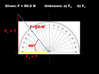 Given: F = 80.0 N Unknown: a) FX b) FY
400
F=80-N
FY = ?
FX = ?
 