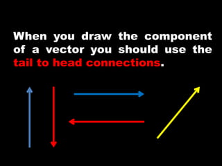 When you draw the component
of a vector you should use the
tail to head connections.
 