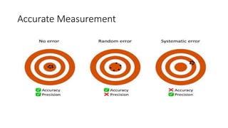 Measurement | PPTX