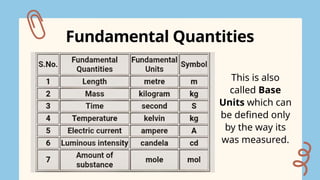 GEN_PHYSICS_CHAP_1_GRADE 12-ok na to.pptx
