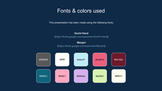 This presentation has been made using the following fonts:
Gochi Hand
(https://fonts.google.com/specimen/Gochi+Hand)
Manjari
(https://fonts.google.com/specimen/Manjari)
#585858 #ffffff #c0ecf7 #ec607e
#0f667c #ffa8c1 #d5b0ec #daf3b1
#6d182b
##fffcf1
Fonts & colors used
 