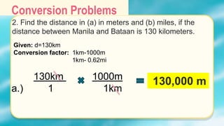 Conversion Problems
2. Find the distance in (a) in meters and (b) miles, if the
distance between Manila and Bataan is 130 kilometers.
Given: d=130km
Conversion factor: 1km-1000m
1km- 0.62mi
130km 1000m
a.) 1 1km
130,000 m
 