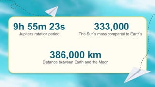 Jupiter's rotation period
9h 55m 23s 333,000
The Sun’s mass compared to Earth’s
386,000 km
Distance between Earth and the Moon
 