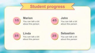 Student progress
Linda
You can talk a bit
about this person
John
You can talk a bit
about this person
Sebastian
You can talk a bit
about this person
Marion
You can talk a bit
about this person
1/5 4/5
3/5 2/5
 
