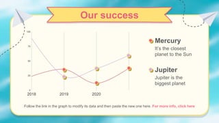 Our success
Follow the link in the graph to modify its data and then paste the new one here. For more info, click here
Mercury
It’s the closest
planet to the Sun
Jupiter
Jupiter is the
biggest planet
 