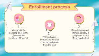 Enrollment process
Enrollment process
Step
1
Mercury is the
closest planet to the
Sun and the
smallest of them all
Step
2
Venus has a
beautiful name and
is the second planet
from the Sun
Step
3
Despite being red,
Mars is actually a
cold place. It’s full
of iron oxide dust
 