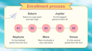 Enrollment process
Enrollment process
Mars
Mars is actually a
very cold place
Neptune
It’s the farthest
planet from the Sun
Jupiter
It’s the biggest
planet of them all
Saturn
Saturn is a gas giant
and has rings
01 02 03 04 05
Venus
It’s the second
planet from the Sun
 
