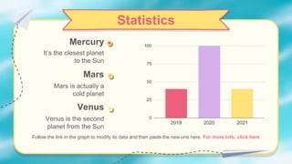 Statistics
Venus
Venus is the second
planet from the Sun
It’s the closest planet
to the Sun
Mars
Mars is actually a
cold planet
Mercury
Follow the link in the graph to modify its data and then paste the new one here. For more info, click here
 