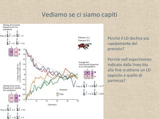 Vediamo se ci siamo capiti
Perché il LD declina più
rapidamente del
previsto?
Perché nell’esperimento
indicato dalla linea blu
alla fine si ottiene un LD
opposto a quello di
partenza?

 