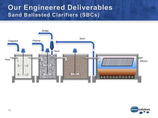 Processes Balancing Cost and Risk Data collection to diagnose the issuesConceptual engineering to prescribe a solutionPilot evaluations to validate a solutionDetailed engineering to refine the solution 3-D modeling to reveal obscure detailsStart-up to insure performance and a smooth transfer Training and O&M to maintain continued performance9