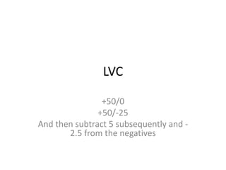 LVC
+50/0
+50/-25
And then subtract 5 subsequently and 2.5 from the negatives

 