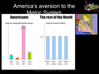 America’s aversion to the
    Metric System




        So long and thanks for all the FISH – Team Atharva
 