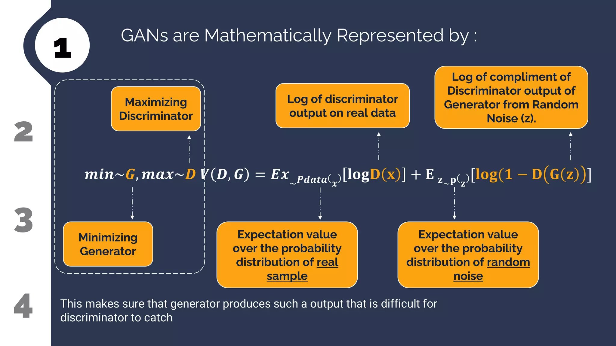 1
2
3
4
GANs are Mathematically Represented by :
𝒎𝒊𝒏~𝑮, 𝒎𝒂𝒙~𝑫 𝑽 𝑫, 𝑮 = 𝑬𝒙~𝑷𝒅𝒂𝒕𝒂 𝒙
𝐥𝐨𝐠𝐃 𝐱 + 𝐄 𝐳~𝐩 𝐳
[𝐥𝐨𝐠(𝟏 − 𝐃 𝐆 𝐳 ]
Minimizing
Generator
Maximizing
Discriminator
Expectation value
over the probability
distribution of real
sample
Log of discriminator
output on real data
Expectation value
over the probability
distribution of random
noise
Log of compliment of
Discriminator output of
Generator from Random
Noise (z).
This makes sure that generator produces such a output that is difficult for
discriminator to catch
 