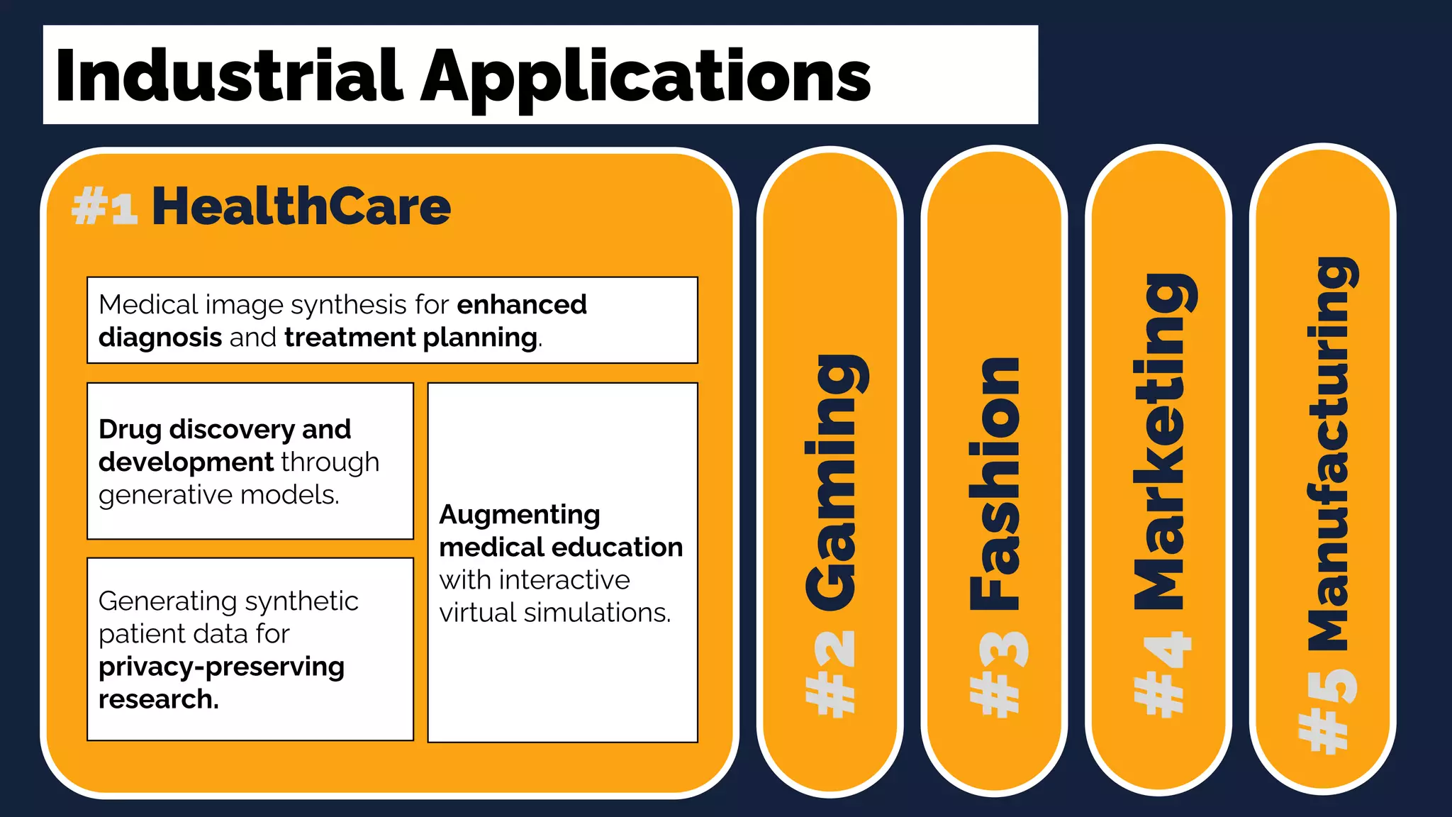 Industrial Applications
#1 HealthCare
#2
Gaming
#3
Fashion
#4
Marketing
#5
Manufacturing
Medical image synthesis for enhanced
diagnosis and treatment planning.
Drug discovery and
development through
generative models.
Generating synthetic
patient data for
privacy-preserving
research.
Augmenting
medical education
with interactive
virtual simulations.
 