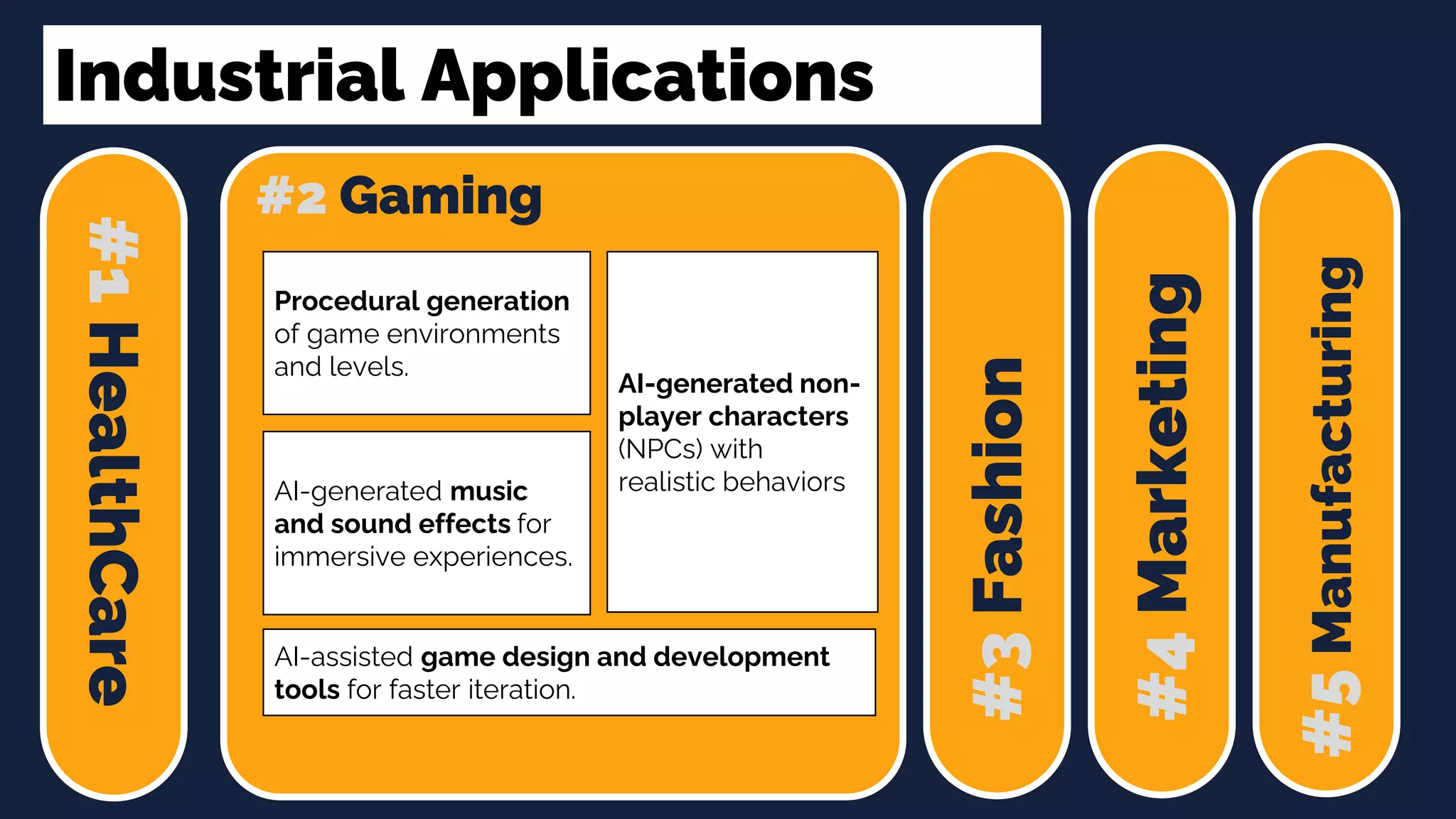 Industrial Applications
#1
HealthCare
#2 Gaming
#3
Fashion
#4
Marketing
#5
Manufacturing
AI-assisted game design and development
tools for faster iteration.
Procedural generation
of game environments
and levels.
AI-generated music
and sound effects for
immersive experiences.
AI-generated non-
player characters
(NPCs) with
realistic behaviors
 