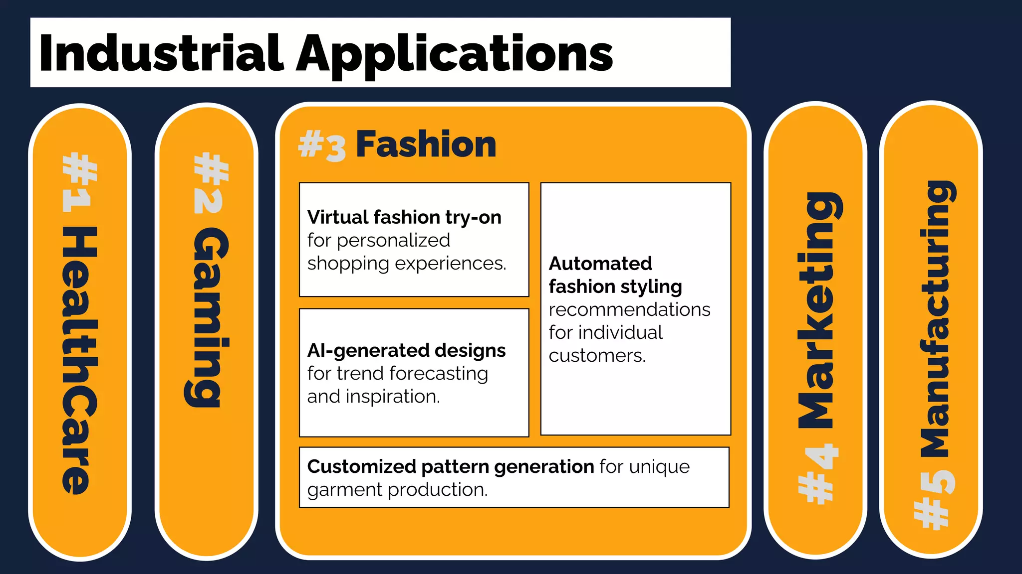 Industrial Applications
#1
HealthCare
#2
Gaming
#3 Fashion
#4
Marketing
#5
Manufacturing
Customized pattern generation for unique
garment production.
Virtual fashion try-on
for personalized
shopping experiences.
AI-generated designs
for trend forecasting
and inspiration.
Automated
fashion styling
recommendations
for individual
customers.
 