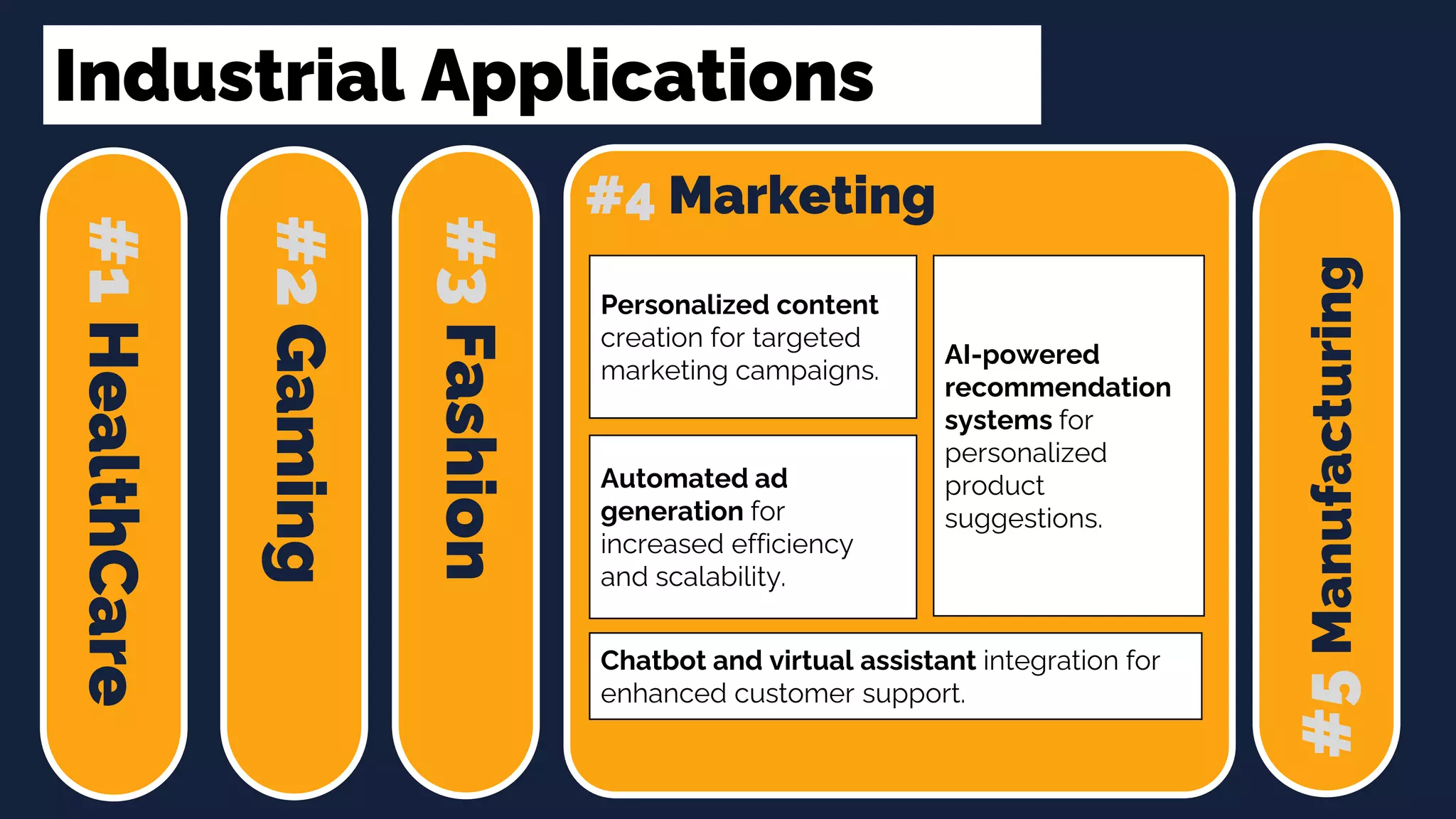 Industrial Applications
#1
HealthCare
#2
Gaming
#3
Fashion
#4 Marketing
#5
Manufacturing
Chatbot and virtual assistant integration for
enhanced customer support.
Personalized content
creation for targeted
marketing campaigns.
Automated ad
generation for
increased efficiency
and scalability.
AI-powered
recommendation
systems for
personalized
product
suggestions.
 