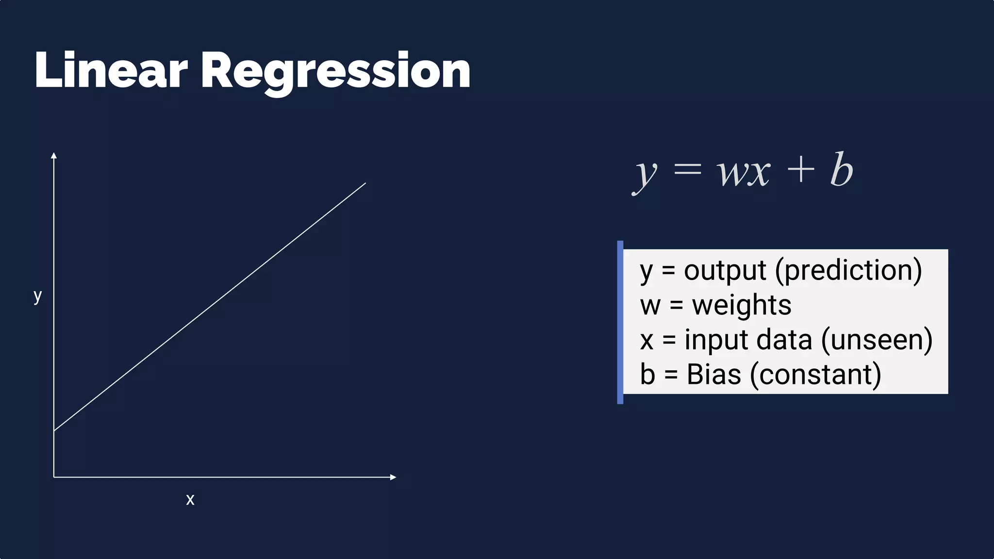 Real Sample
Linear Regression
y
x
y = wx + b
y = output (prediction)
w = weights
x = input data (unseen)
b = Bias (constant)
 