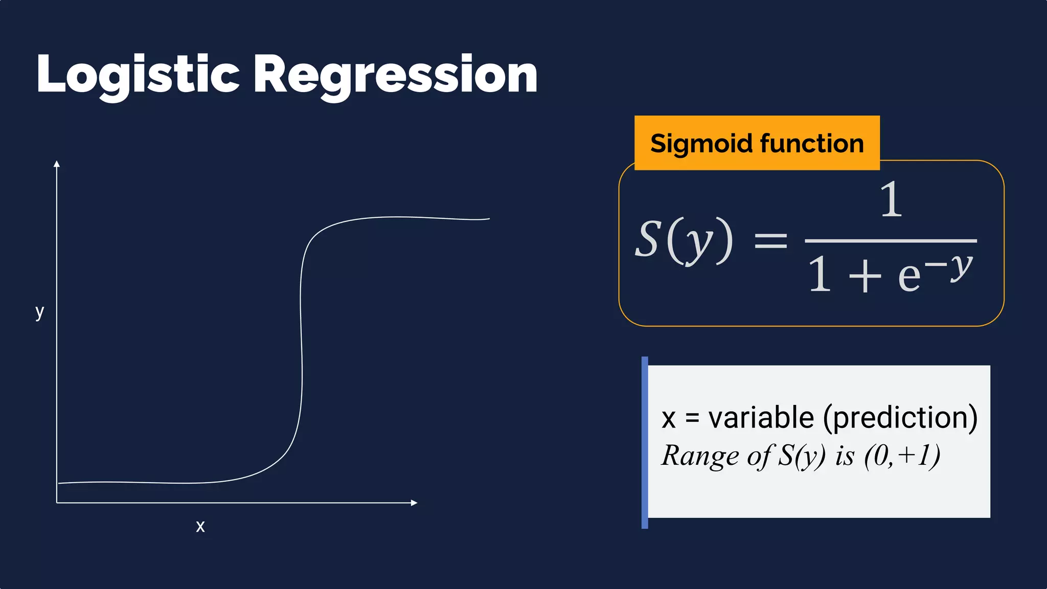 Real Sample
Logistic Regression
y
x
𝑆 𝑦 =
1
1 + ⅇ−𝑦
x = variable (prediction)
Range of S(y) is (0,+1)
Sigmoid function
 