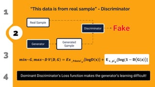 1
2
3
4
“This data is from real sample” - Discriminator
Generator
Generated
Sample
Real Sample
Discriminator
𝒎𝒊𝒏~𝑮, 𝒎𝒂𝒙~𝑫 𝑽 𝑫, 𝑮 = 𝑬𝒙~𝑷𝒅𝒂𝒕𝒂 𝒙
𝐥𝐨𝐠𝐃 𝐱 + 𝐄 𝐳~𝐩 𝐳
[𝐥𝐨𝐠(𝟏 − 𝐃 𝐆 𝐳 ]
Dominant Discriminator’s Loss function makes the generator’s learning difficult!
 