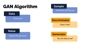GAN Algorithm
“Data is fake”
“No, this data is real”
Discriminator
“Enormous!”
Data
“Support the generator”
Noise
Generated and Real one
Sample
Generator
 