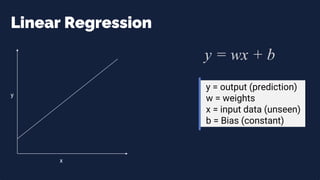 Real Sample
Linear Regression
y
x
y = wx + b
y = output (prediction)
w = weights
x = input data (unseen)
b = Bias (constant)
 