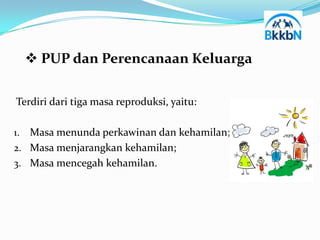  PUP dan Perencanaan Keluarga

Terdiri dari tiga masa reproduksi, yaitu:

1. Masa menunda perkawinan dan kehamilan;
2. Masa menjarangkan kehamilan;
3. Masa mencegah kehamilan.
 