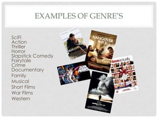 EXAMPLES OF GENRE’S
SciFi
Action
Thriller
Horror
Slapstick Comedy
Fairytale
Crime
Documentary
Family
Musical
Short Films
War Films
Western
 
