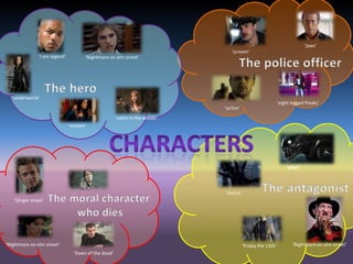 ‘I am legend’ ‘Nightmare on elm street’
‘underworld’
‘scream’
‘cabin in the woods’
‘Ginger snaps’
’
‘Nightmare on elm street’
‘Dawn of the dead’
‘scream’
‘jaws’
‘se7en’
‘eight legged freaks’
‘Nightmare on elm street’
‘alien’
‘mama’
‘Friday the 13th’
 