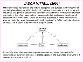 JASON MITTELL [2001] 
Mittell described how genres are cultural categories that surpass the boundaries of 
media texts and operate within the industry, audience and cultural practices as well. 
Industries use genre to sell products to audiences and media producers use familiar 
conventions that often make cultural references to their audience’s knowledge of 
society or other media texts. Genre also allows audiences to make choices about 
what products they want to consume through the desire to fulfil a particular pleasure 
or need. This is better illustrated in the diagram below: 
GENRE 
(conventions) 
includes uses reads 
Institution produces Text read by 
Audience 
Essentially what this means is that genre does not stay within the text itself – 
institutions are aware of it in order to create a product and audiences are aware of it 
in order to consume a product. 
 