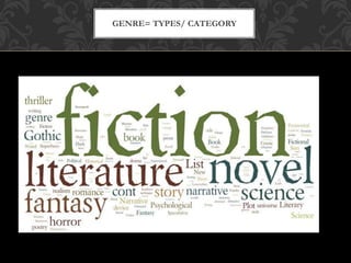 GENRE= TYPES/ CATEGORY
 