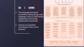 Genre-based model of language | PPTX