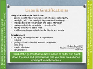 Integration and Social Interaction 
• gaining insight into circumstances of others; social empathy 
• identifying with others and gaining a sense of belonging 
• finding a basis for conversation and social interaction 
• having a substitute for real-life companionship 
• helping to carry out social roles 
• enabling one to connect with family, friends and society 
Entertainment 
• escaping, or being diverted, from problems 
• relaxing 
• getting intrinsic cultural or aesthetic enjoyment 
• filling time 
• emotional release 
• sexual arousal 
Pick 3 of the genres that we have looked at so far and break 
down the uses and gratifications that you think an audience 
would get from these films. 
McQuail, Denis (1987) 
Mass Communication Theory: An 
Introduction 
• To understand uses and gratifications theory (Level 3) 
• To be able to apply uses and gratifications theory to genre (Level 4) 
• To be able to identify generic conventions (Level 3) 
• To be able to apply genre theory to specific films (Level 4) 
