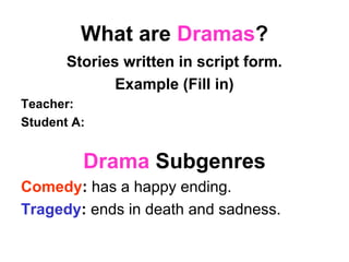 What are Dramas?
Stories written in script form.
Example (Fill in)
Teacher:
Student A:
Drama Subgenres
Comedy: has a happy ending.
Tragedy: ends in death and sadness.
 