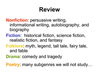 Review
Nonfiction: persuasive writing,
informational writing, autobiography, and
biography
Fiction: historical fiction, science fiction,
realistic fiction, and fantasy
Folklore: myth, legend, tall tale, fairy tale,
and fable
Drama: comedy and tragedy
Poetry: many subgenres we will not study…
 
