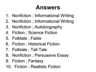 Answers
1. Nonfiction ; Informational Writing
2. Nonfiction ; Informational Writing
3. Nonfiction ; Autobiography
4. Fiction ; Science Fiction
5. Folktale ; Fable
6. Fiction ; Historical Fiction
7. Folktale ; Tall Tale
8. Nonfiction ; Persuasive Essay
9. Fiction ; Fantasy
10. Fiction ; Realistic Fiction
 