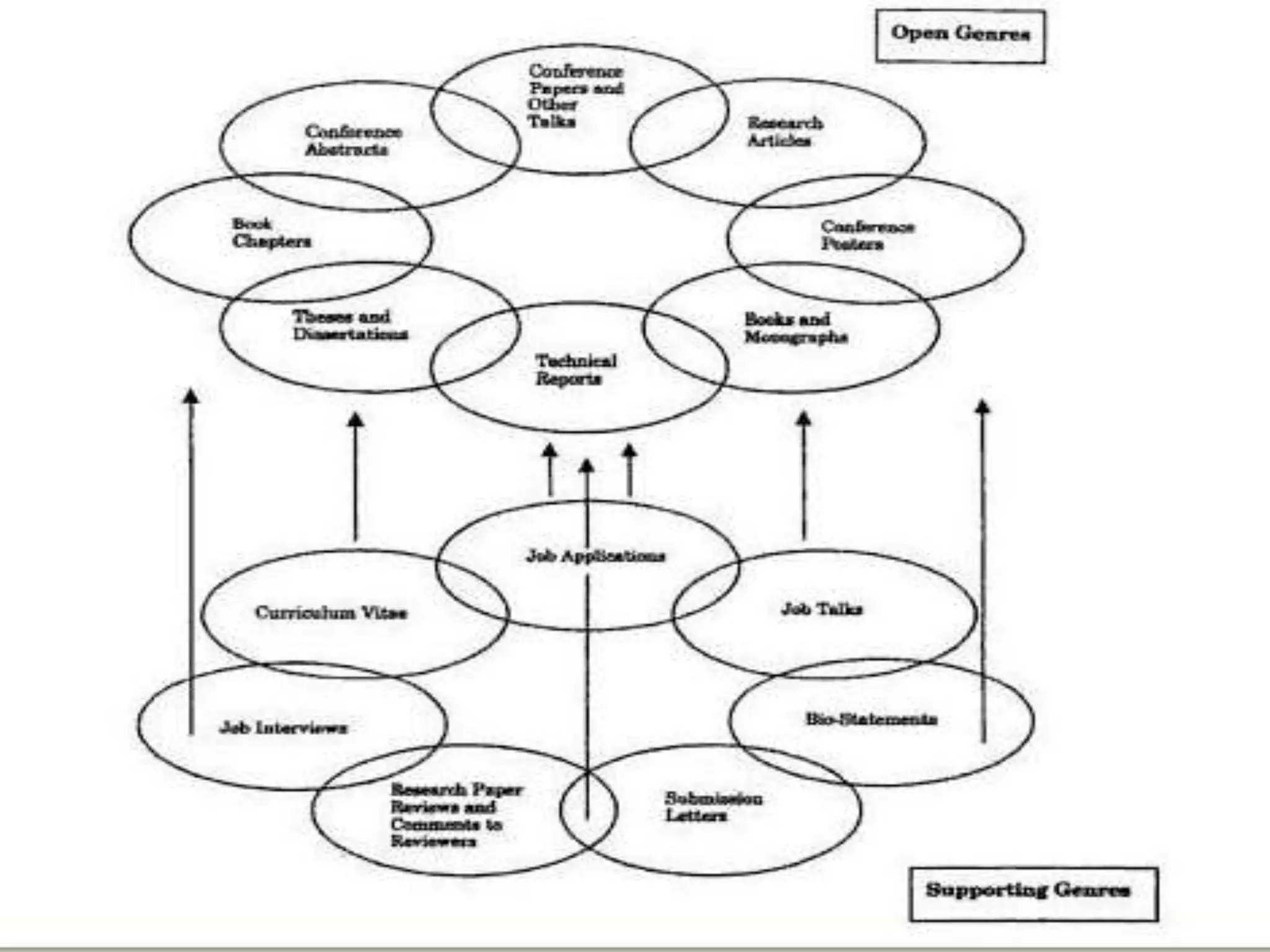 Some examples are public and occluded.(Swales and Feaks 2000)