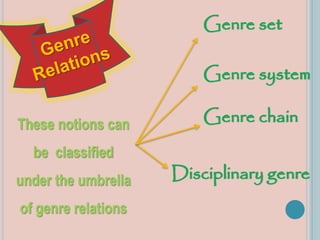 Genre Analysis | PPTX
