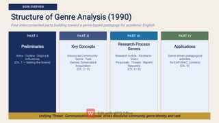 Genre Analysis-Swales.pdf Chaptee 1,2,3 slides | PDF
